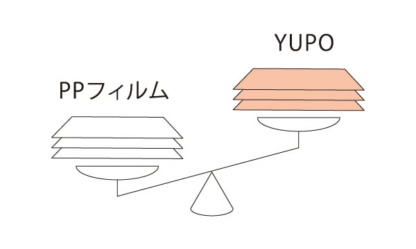 重さが軽い