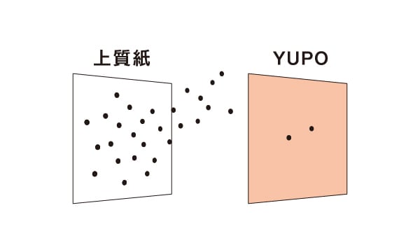クリーン(低発塵)