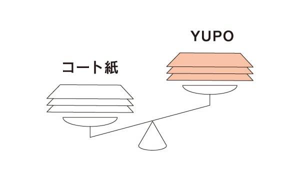 軽い(クッション性)