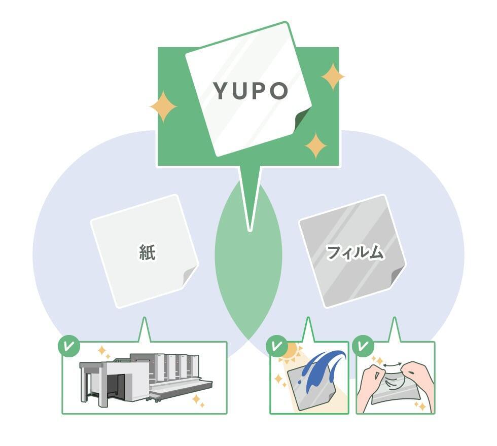 <p>紙の特性とフィルムの特性を融合</p>