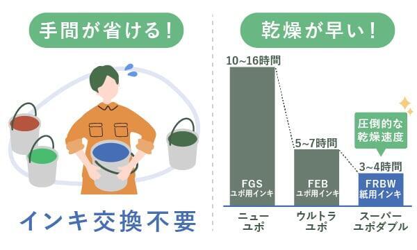 <p>より刷りやすく</p>