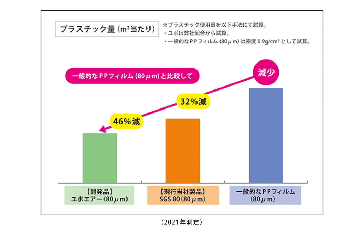 yupoair@4x.webp